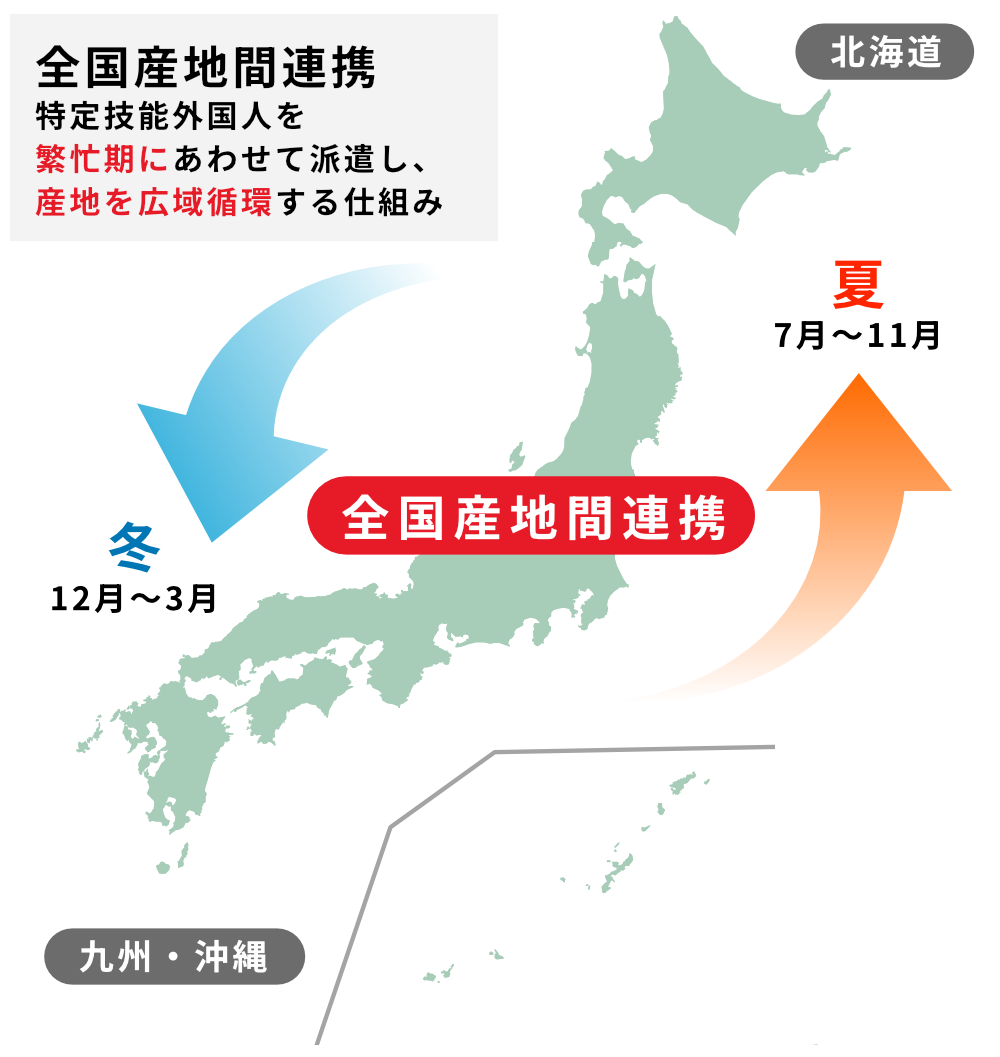 全国産地間連携